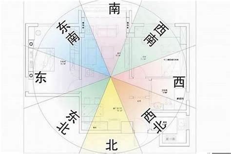 大门朝西南|大门朝向风水分析，朝向哪里最好？